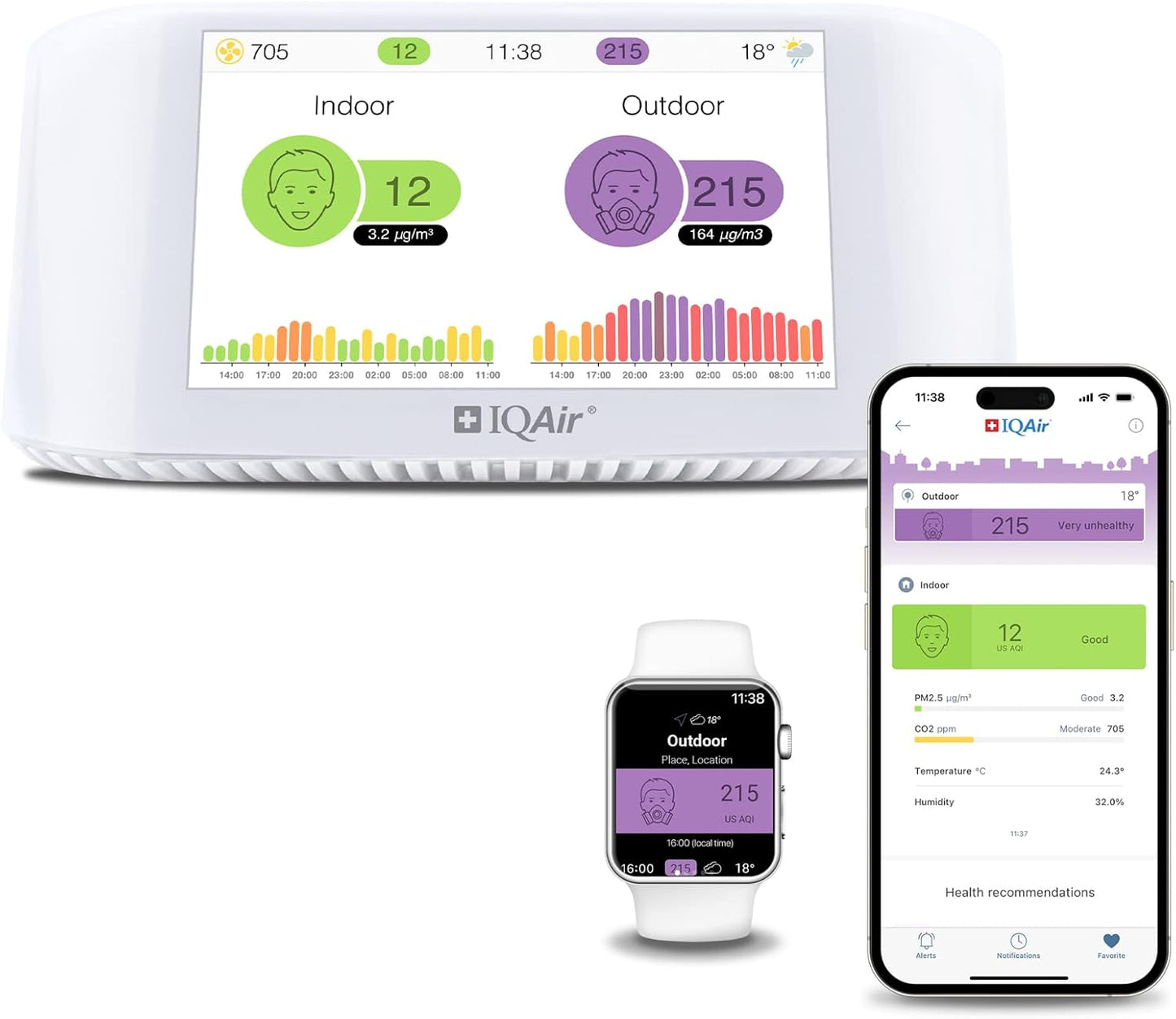 جهاز مراقبة جودة الهواء IQAir AirVisual Pro